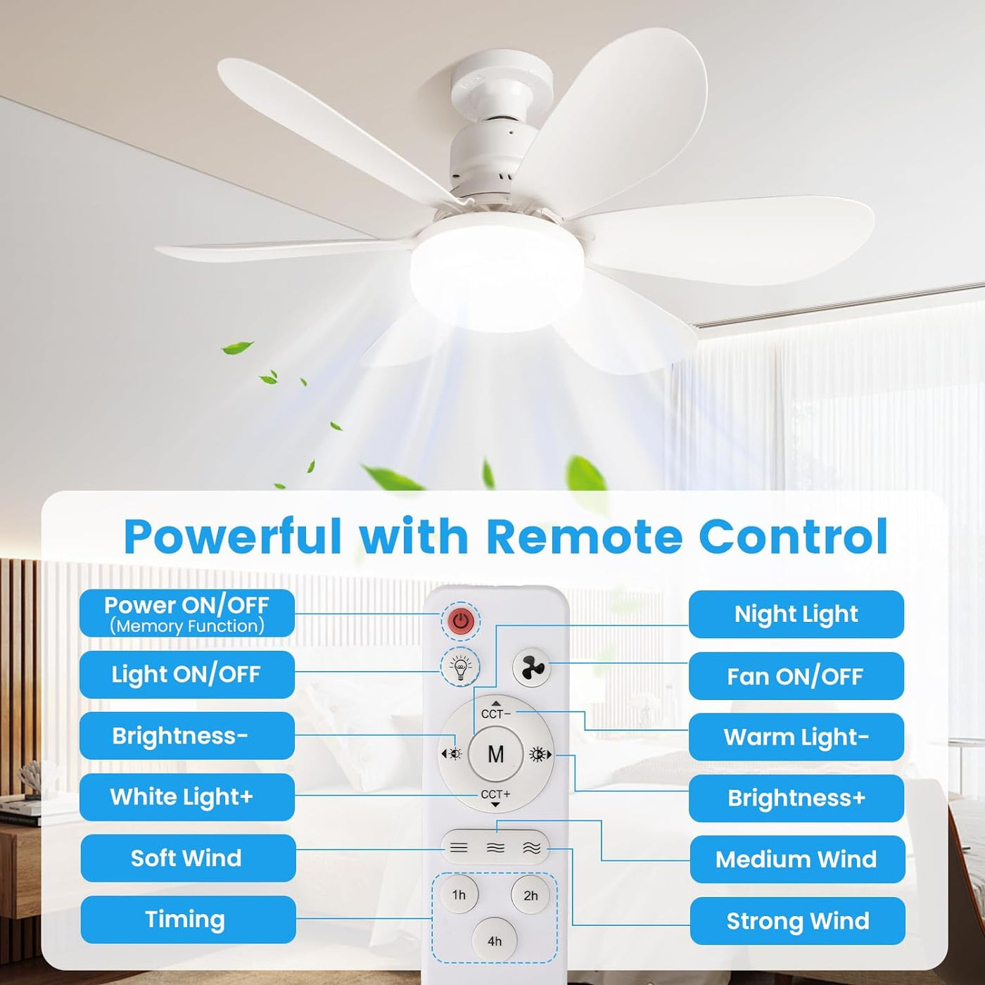 AeroLux – Ceiling Fan with LED Light