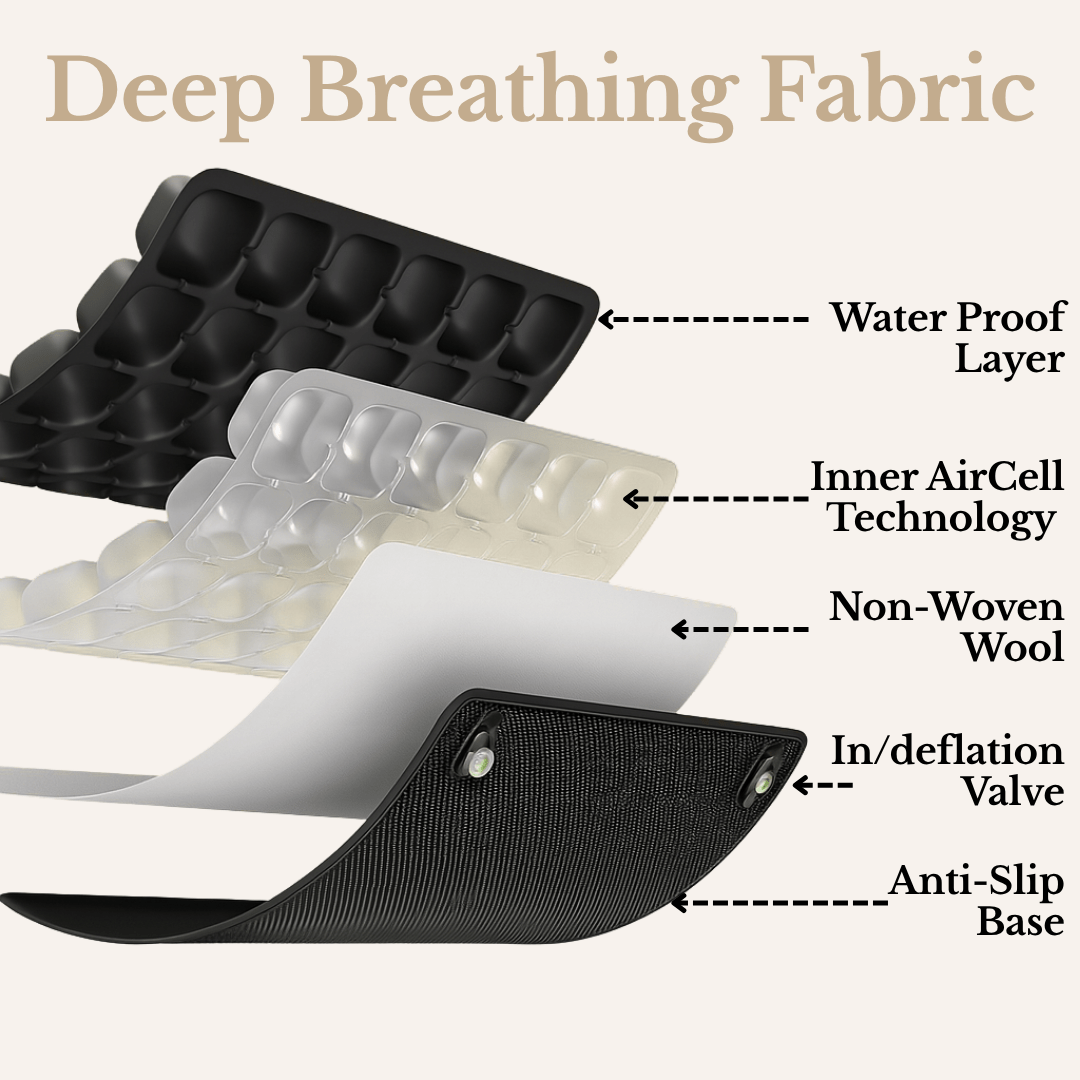 Cushy Bum – Inflatable Travel Cushion for Pain-Free Flights