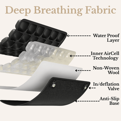 Cushy Bum – Inflatable Travel Cushion for Pain-Free Flights